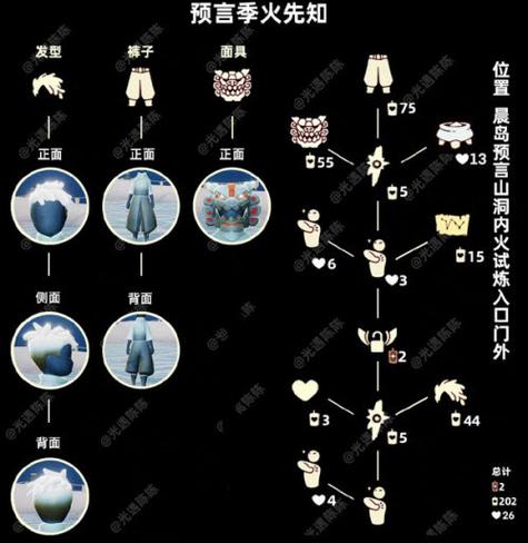 光遇游戏2022连体裤先祖兑换攻略及兑换图详解