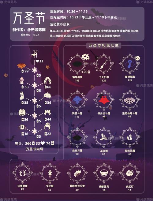 光遇季节蜡烛位置揭秘：2022年1月26日季节蜡烛分布指南