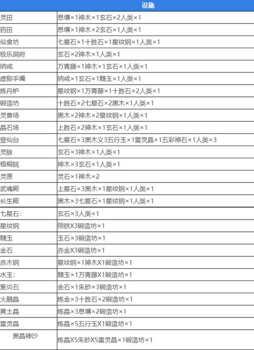 抖音堆叠修仙聚魂灵液获取攻略：合成方法与获取途径详解