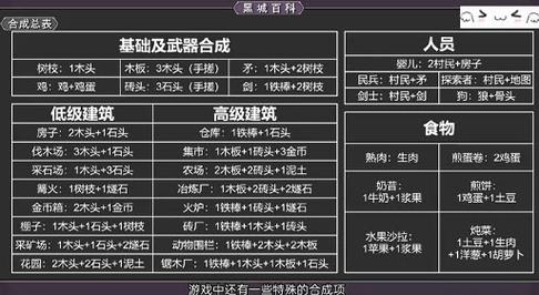 堆叠大陆晾晒架的合成秘诀：DIY制作晾晒架的全面指南