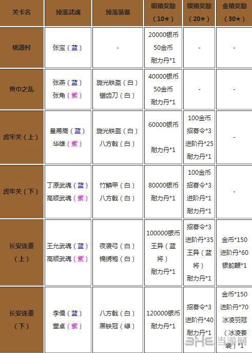 全面开放三国副本装备武魂掉落列表：揭秘最新掉落机制与攻略