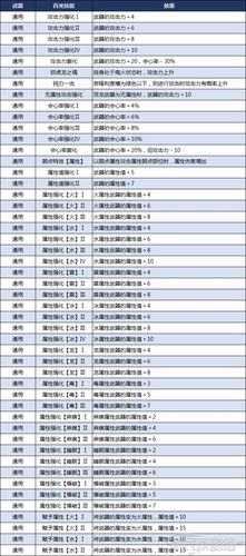 关于《怪物猎人：崛起》中连击技能具体效果的全面解析