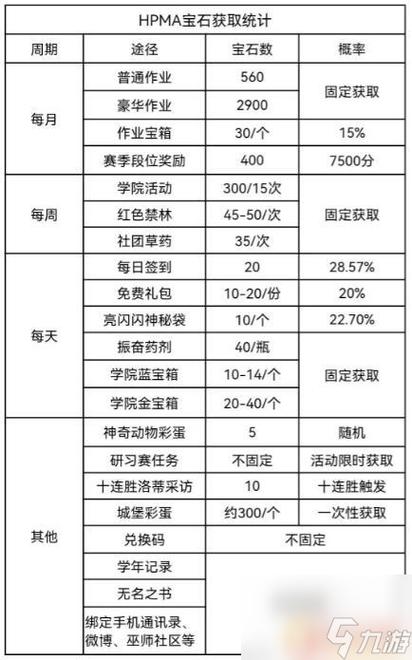 哈利波特魔法觉醒大师之证标志获取攻略：解锁成就与智慧之门，掌握秘密技巧轻松获得徽章