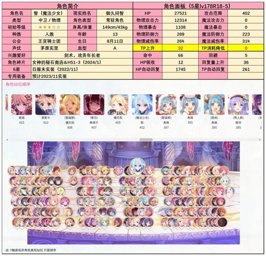 公主连结魔法少女智强度全面解析：智力值与战斗能力一览表