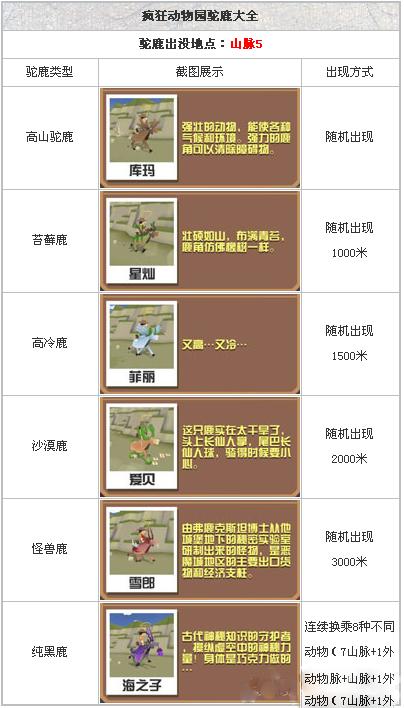 关于疯狂动物园动物捕捉策略的深入探讨与解析