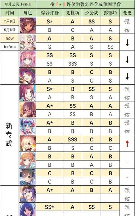 关于公主连结：最新竞技场兑换攻略之塔币与公主竞技场优先级兑换指南