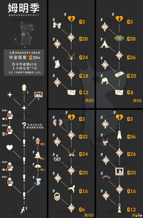 光遇夜行季季卡价格详解：最新行情与专业解析