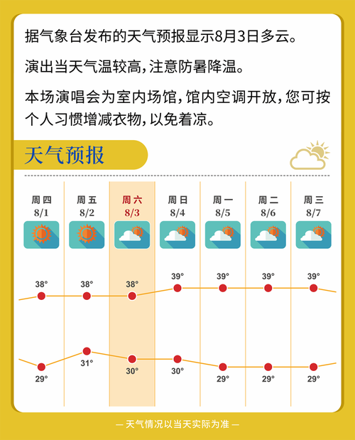 十拿九稳 100 准确的天气预报，让您出行无忧