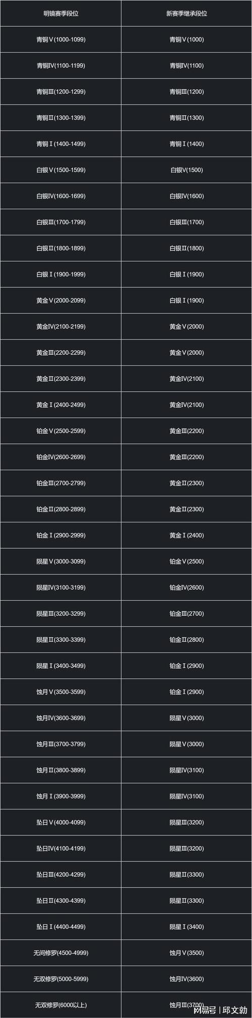 永劫无间官方重要公告：关于最新更新及玩家反馈的重要信息公布