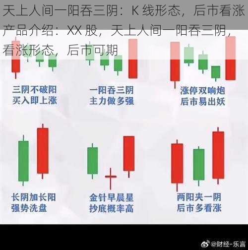 天上人间一阳吞三阴：K 线形态，后市看涨产品介绍：XX 股，天上人间一阳吞三阴，看涨形态，后市可期