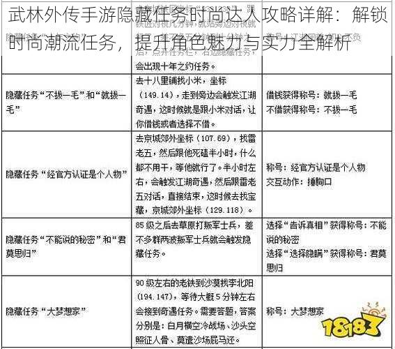 武林外传手游隐藏任务时尚达人攻略详解：解锁时尚潮流任务，提升角色魅力与实力全解析