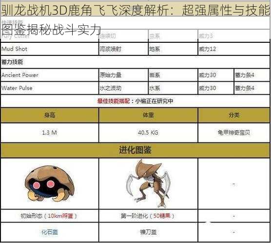 驯龙战机3D鹿角飞飞深度解析：超强属性与技能图鉴揭秘战斗实力