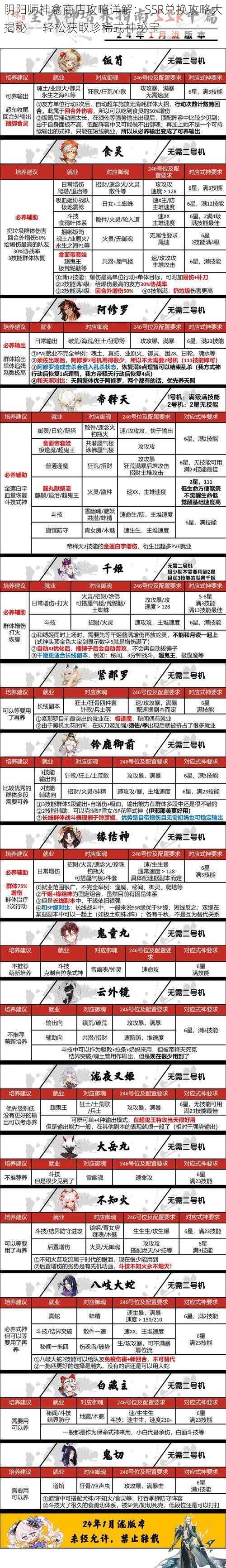 阴阳师神龛商店攻略详解：SSR兑换攻略大揭秘——轻松获取珍稀式神秘宝