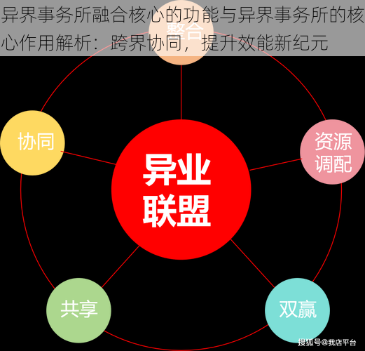 异界事务所融合核心的功能与异界事务所的核心作用解析：跨界协同，提升效能新纪元