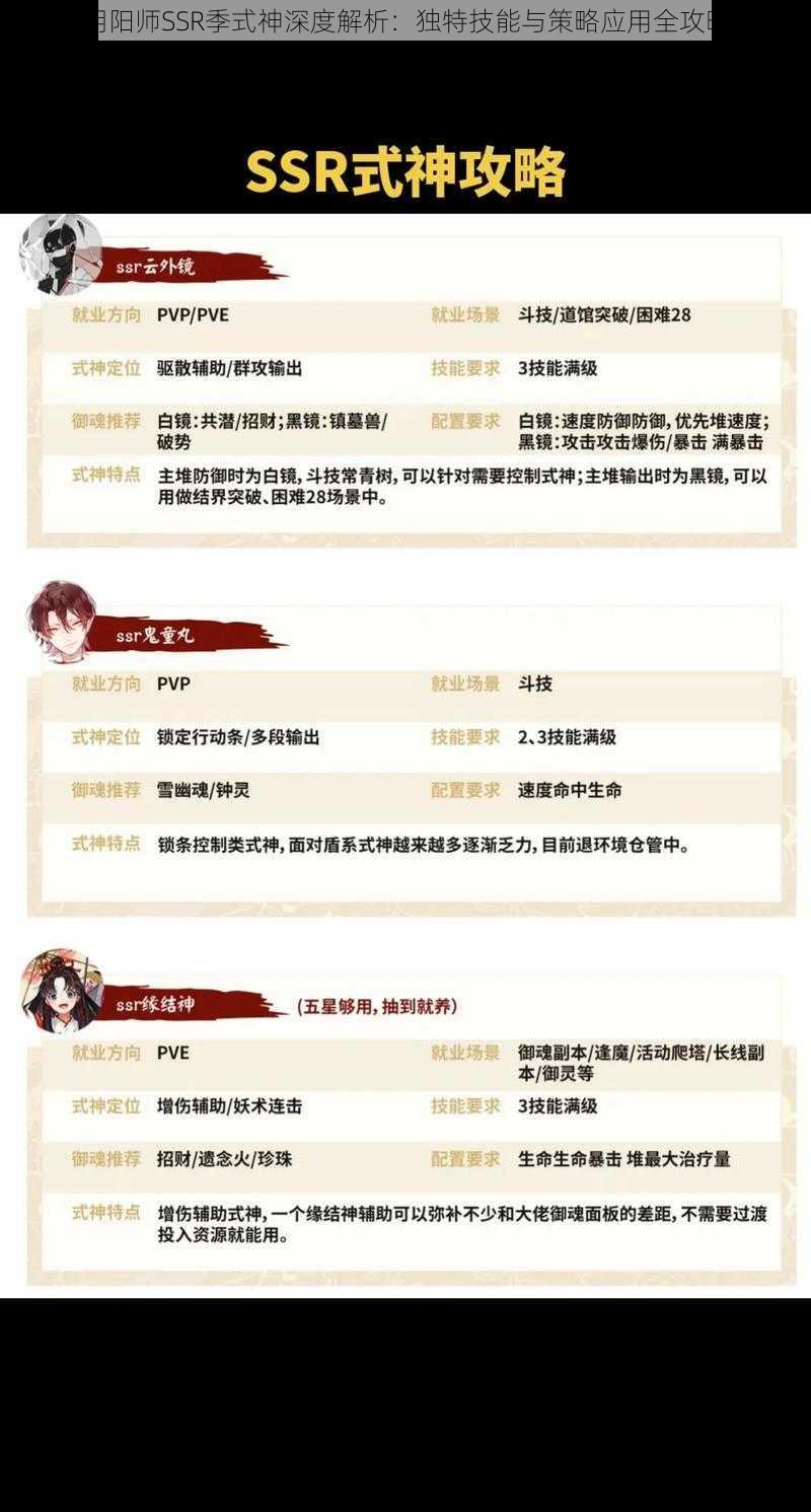 阴阳师SSR季式神深度解析：独特技能与策略应用全攻略