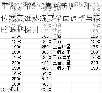 王者荣耀S10赛季新规：排位赛英雄熟练度全面调整与策略调整探讨