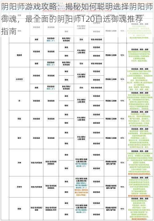 阴阳师游戏攻略：揭秘如何聪明选择阴阳师御魂，最全面的阴阳师120自选御魂推荐指南