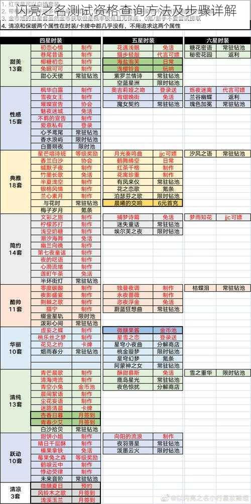 闪亮之名测试资格查询方法及步骤详解