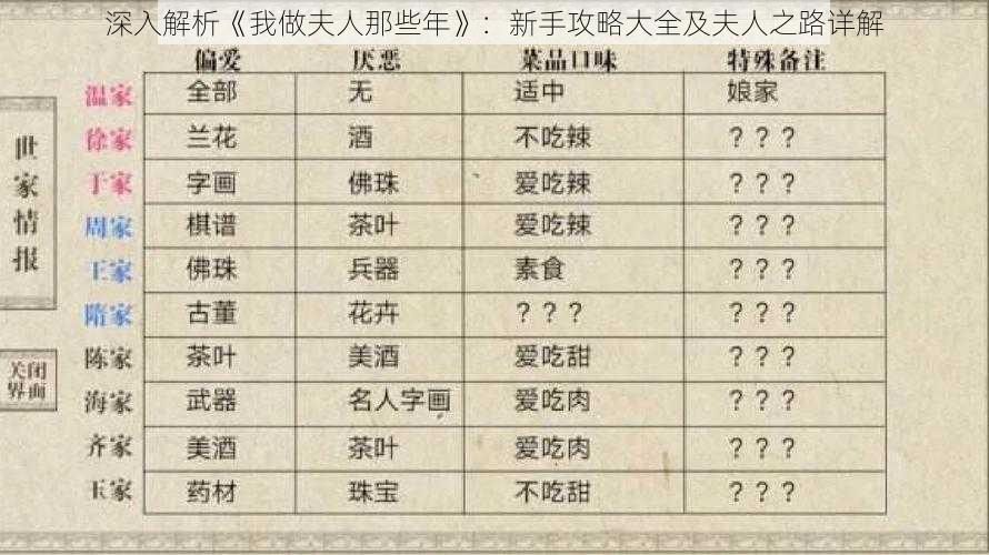 深入解析《我做夫人那些年》：新手攻略大全及夫人之路详解