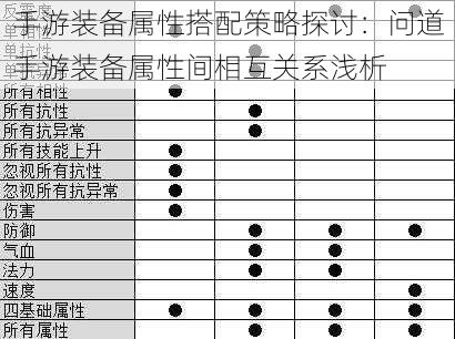 手游装备属性搭配策略探讨：问道手游装备属性间相互关系浅析