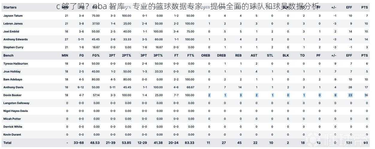 c 够了吗？nba 智库，专业的篮球数据专家，提供全面的球队和球员数据分析