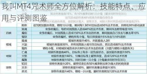 我叫MT4咒术师全方位解析：技能特点、应用与评测图鉴