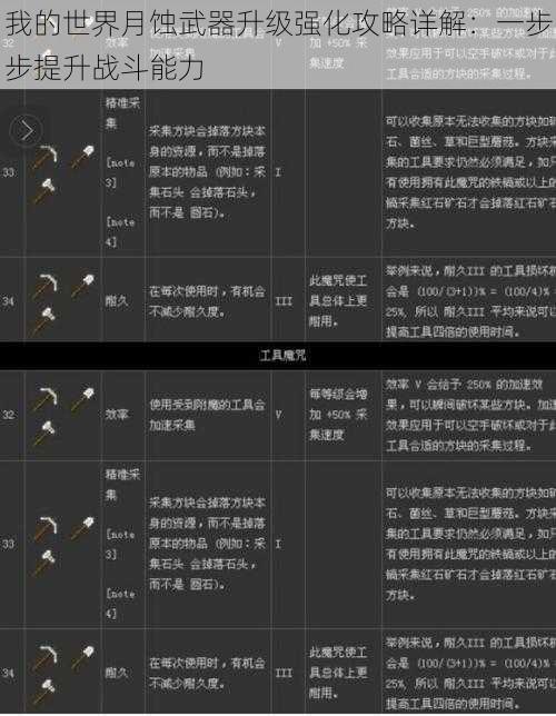 我的世界月蚀武器升级强化攻略详解：一步步提升战斗能力