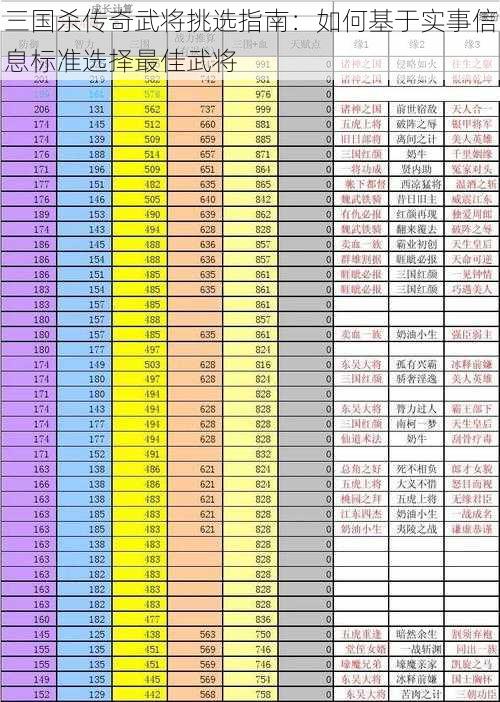 三国杀传奇武将挑选指南：如何基于实事信息标准选择最佳武将