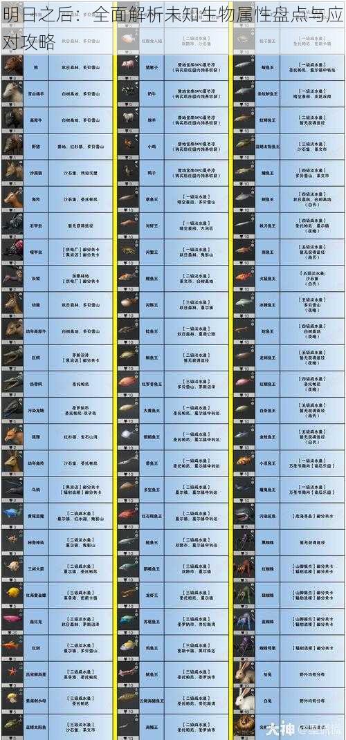 明日之后：全面解析未知生物属性盘点与应对攻略