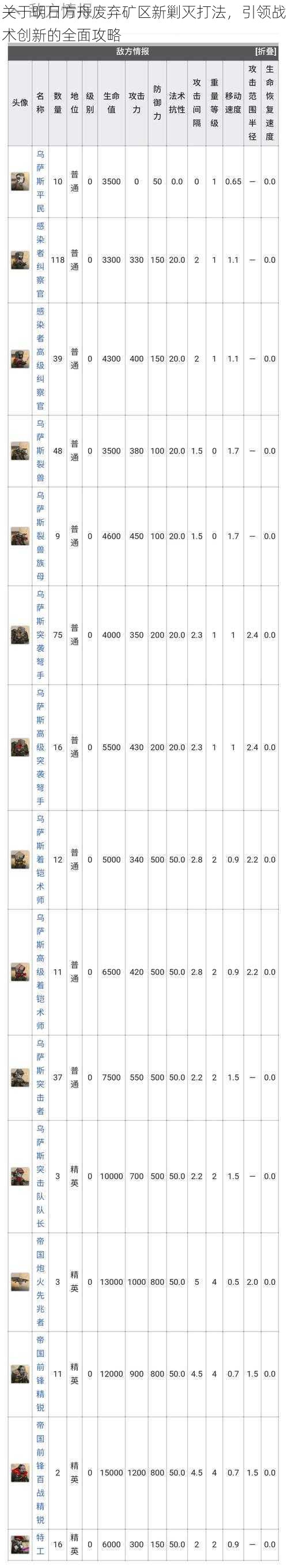 关于明日方舟废弃矿区新剿灭打法，引领战术创新的全面攻略
