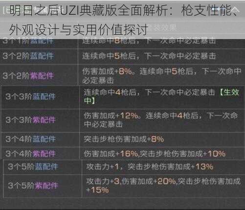 明日之后UZI典藏版全面解析：枪支性能、外观设计与实用价值探讨