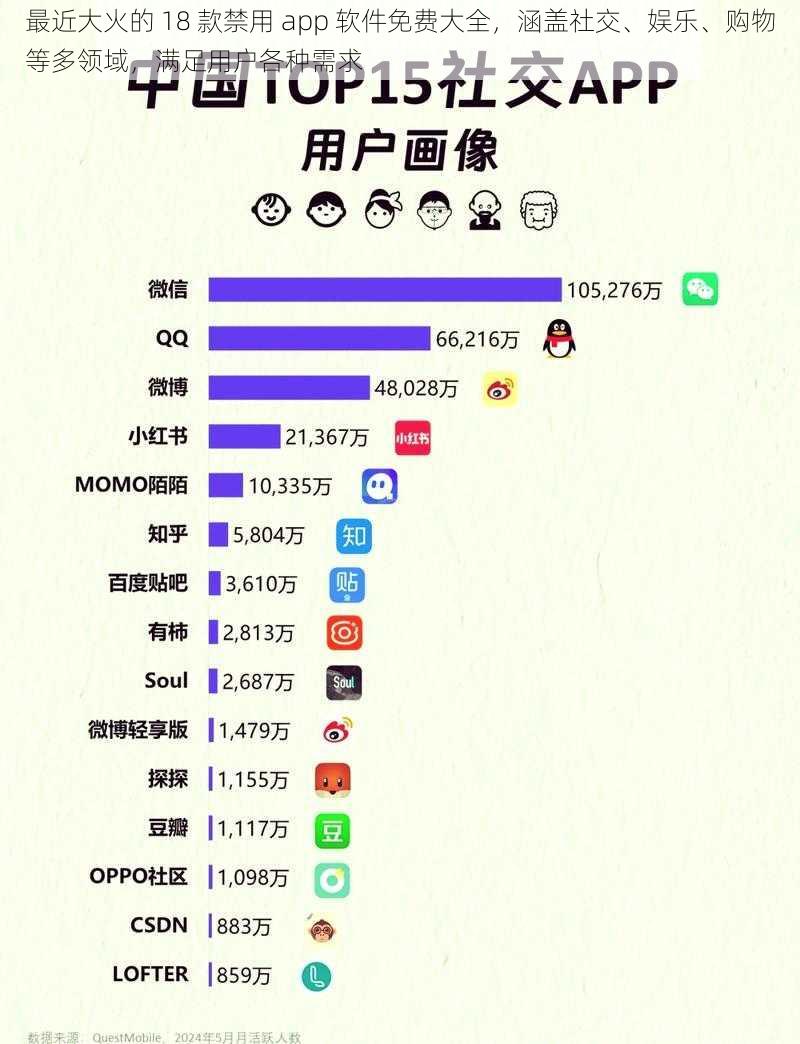 最近大火的 18 款禁用 app 软件免费大全，涵盖社交、娱乐、购物等多领域，满足用户各种需求