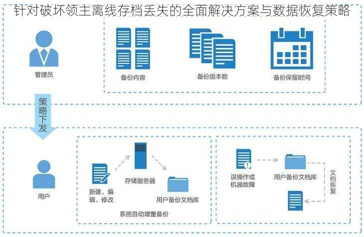 针对破坏领主离线存档丢失的全面解决方案与数据恢复策略