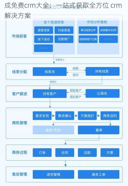 成免费crm大全：一站式获取全方位 crm 解决方案