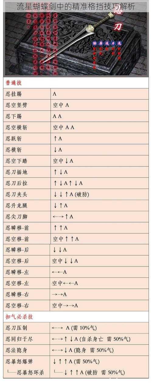 流星蝴蝶剑中的精准格挡技巧解析