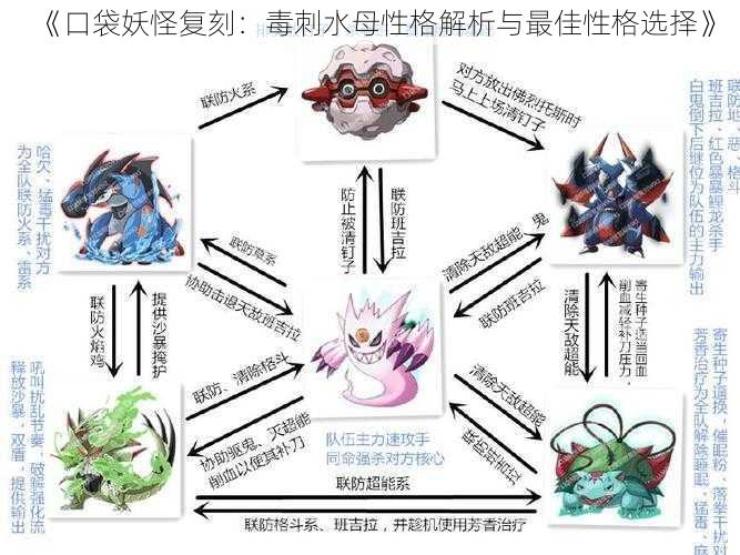 《口袋妖怪复刻：毒刺水母性格解析与最佳性格选择》