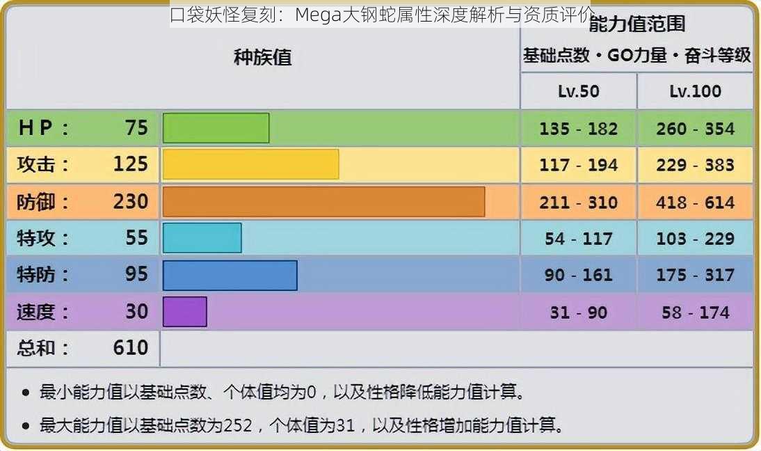 口袋妖怪复刻：Mega大钢蛇属性深度解析与资质评价