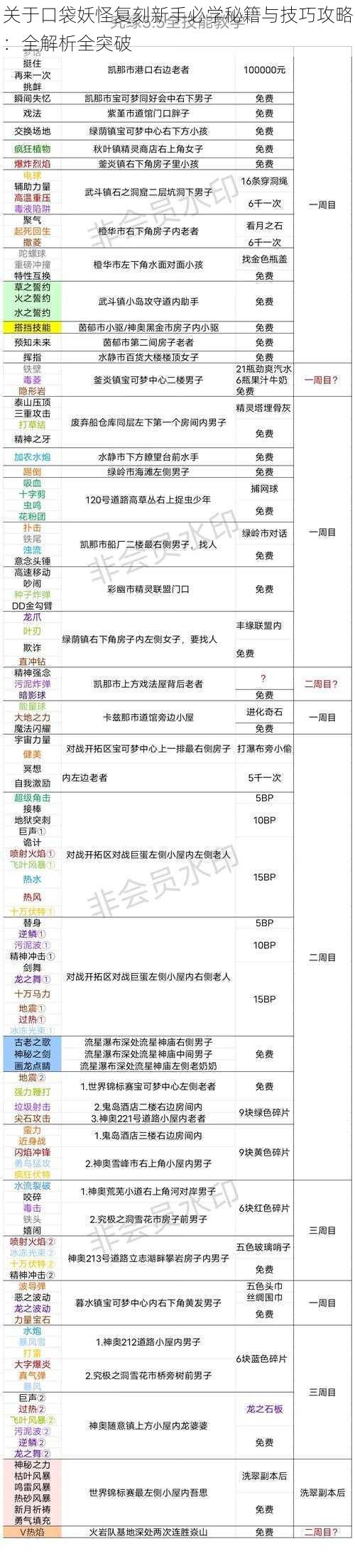 关于口袋妖怪复刻新手必学秘籍与技巧攻略：全解析全突破