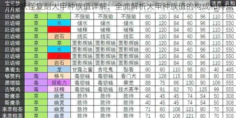 口袋妖怪复刻大甲种族值详解：全面解析大甲种族值的构成和特点