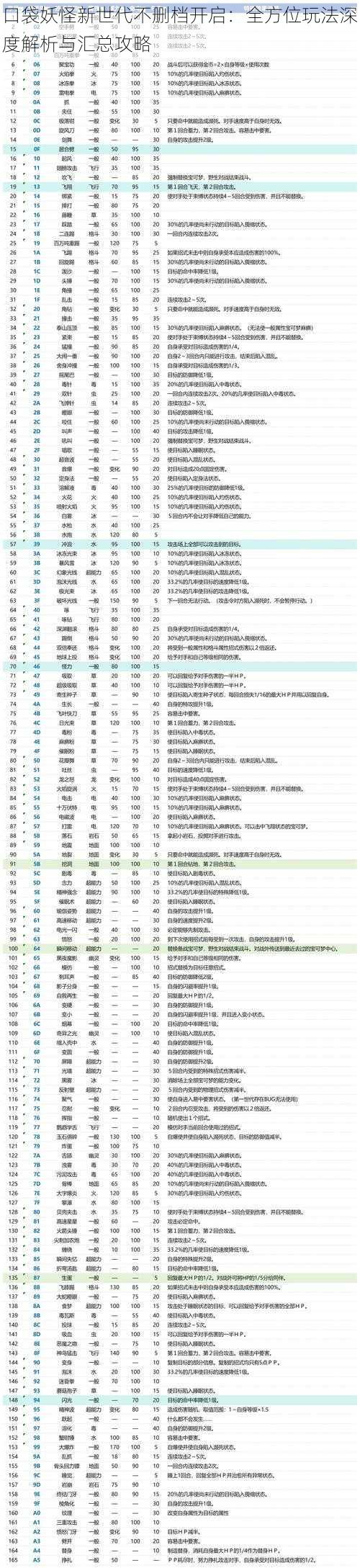 口袋妖怪新世代不删档开启：全方位玩法深度解析与汇总攻略