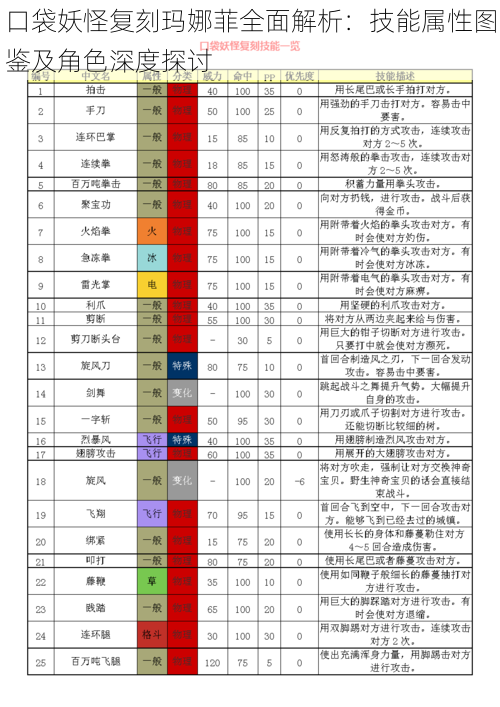 口袋妖怪复刻玛娜菲全面解析：技能属性图鉴及角色深度探讨