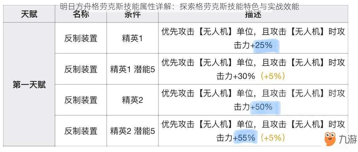 明日方舟格劳克斯技能属性详解：探索格劳克斯技能特色与实战效能