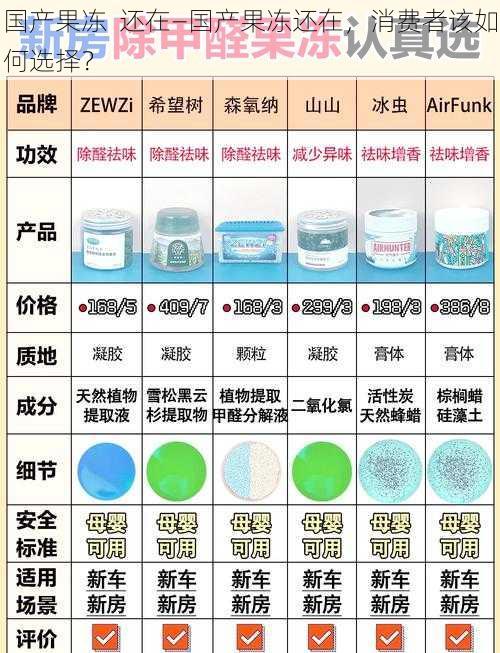 国产果冻  还在—国产果冻还在，消费者该如何选择？