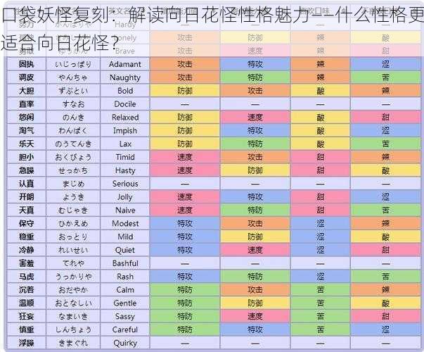 口袋妖怪复刻：解读向日花怪性格魅力——什么性格更适合向日花怪？