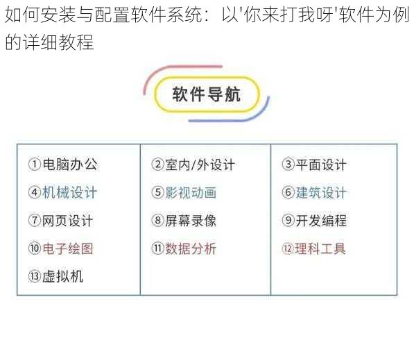 如何安装与配置软件系统：以'你来打我呀'软件为例的详细教程