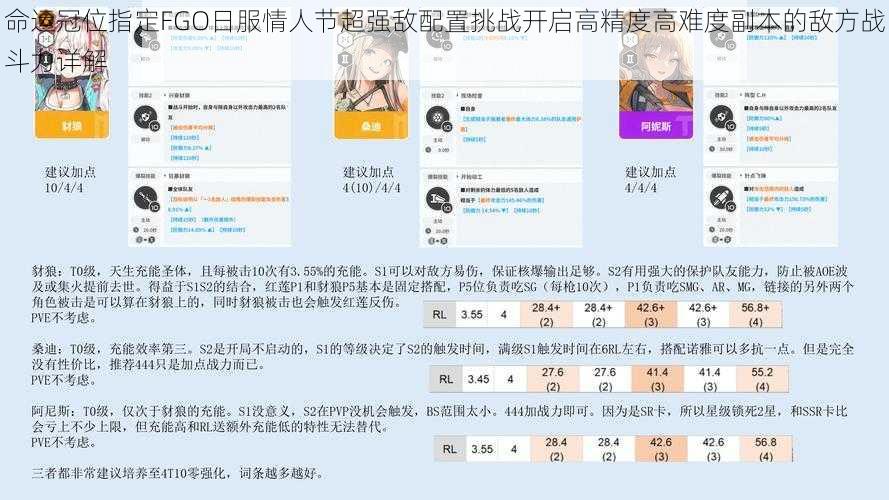 命运冠位指定FGO日服情人节超强敌配置挑战开启高精度高难度副本的敌方战斗力详解