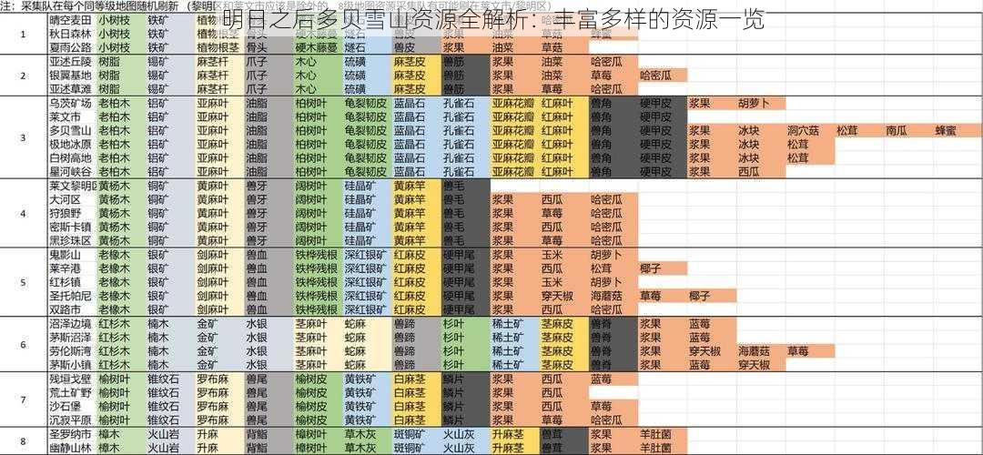 明日之后多贝雪山资源全解析：丰富多样的资源一览