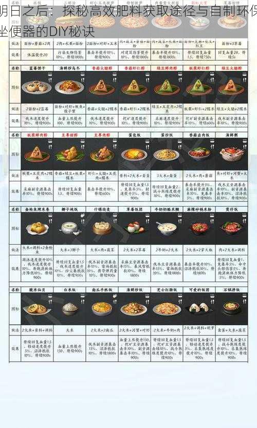 明日之后：探秘高效肥料获取途径与自制环保坐便器的DIY秘诀