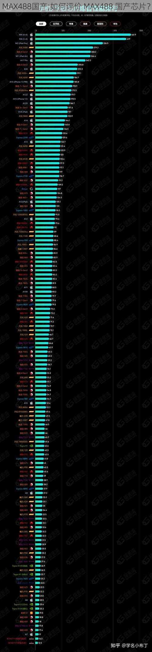 MAX488国产;如何评价 MAX488 国产芯片？