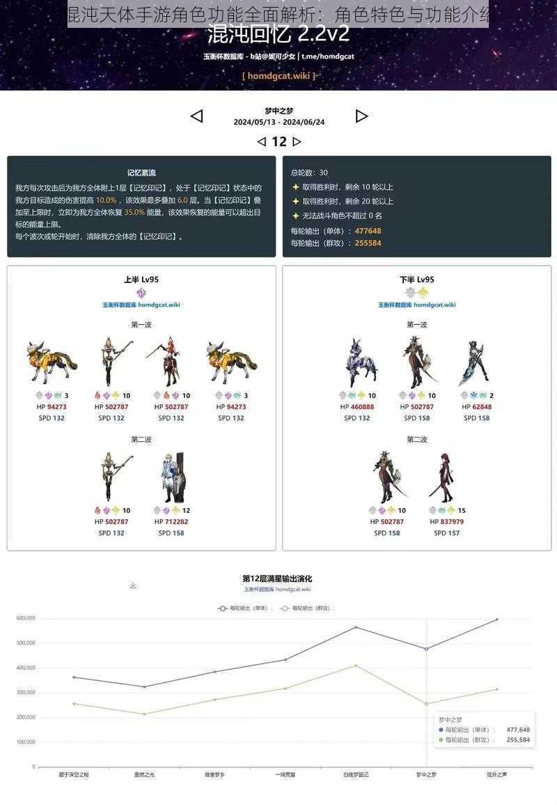 混沌天体手游角色功能全面解析：角色特色与功能介绍